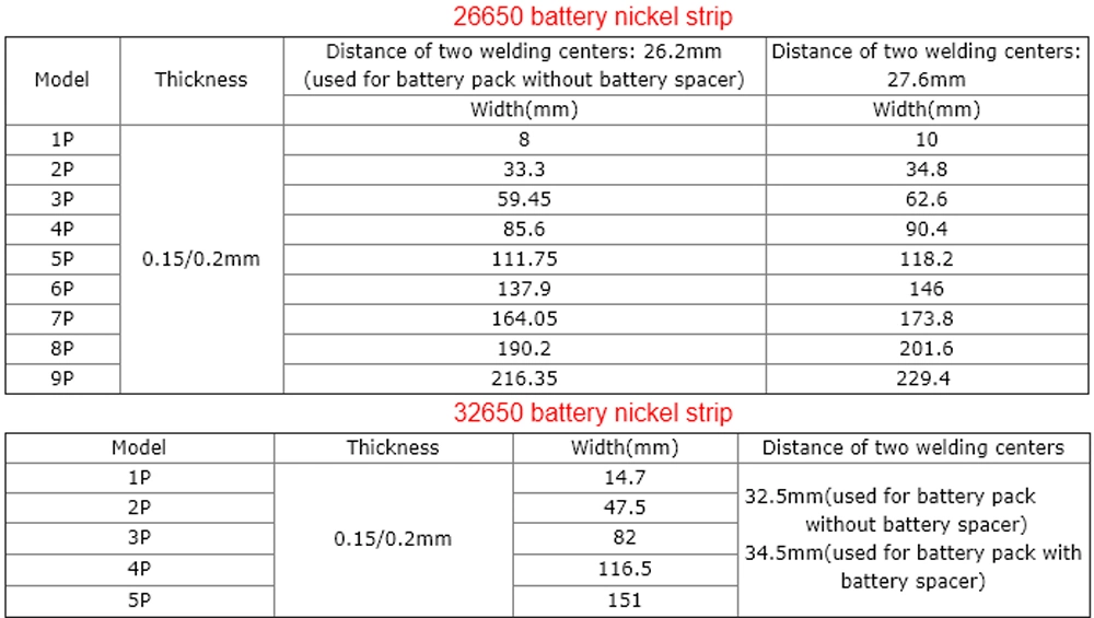 Dlx Lithium Battery Pack Welding Strip 8mm Wide 0.1 0.127 0.15 0.2mm Nickel Strip Mould for Nickel Battery Busbar Nickel Strip