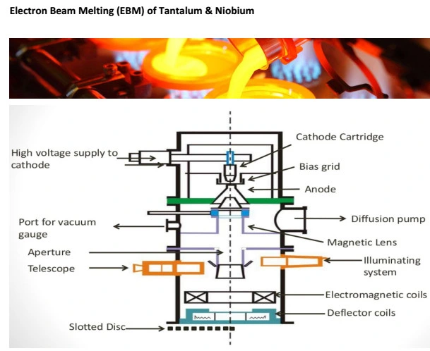 99.95% ASTM B394 Seamless Pure Niobium Pipe Tube