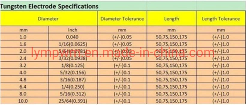 2% Thoriated Tungsten Arc Welding Electrodes (WT20) in Ground Surface