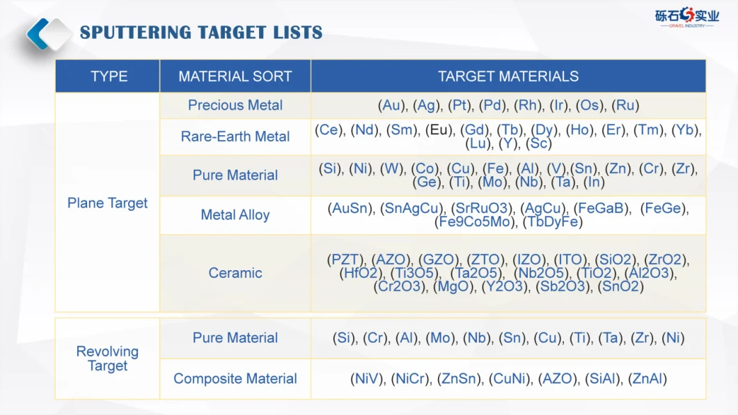 High Purity Tantalum Vacuum Magnetron Sputtering Target PVD Coating