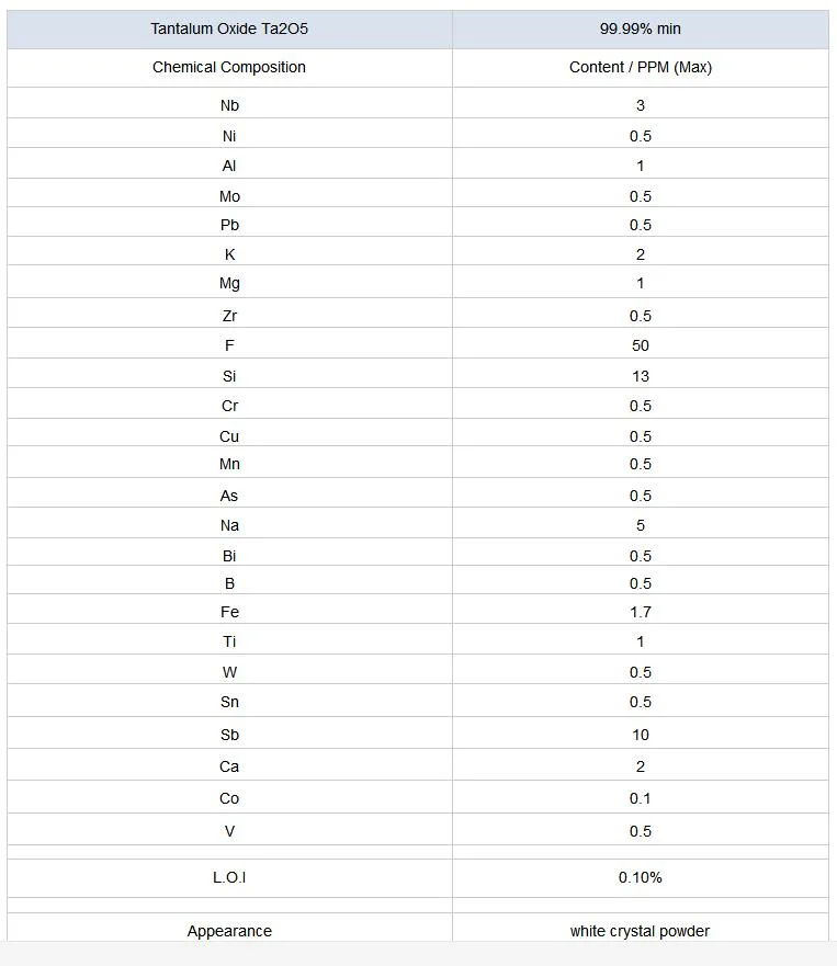 Hot Sale Ta2o5 White Powder Tantalum Oxide