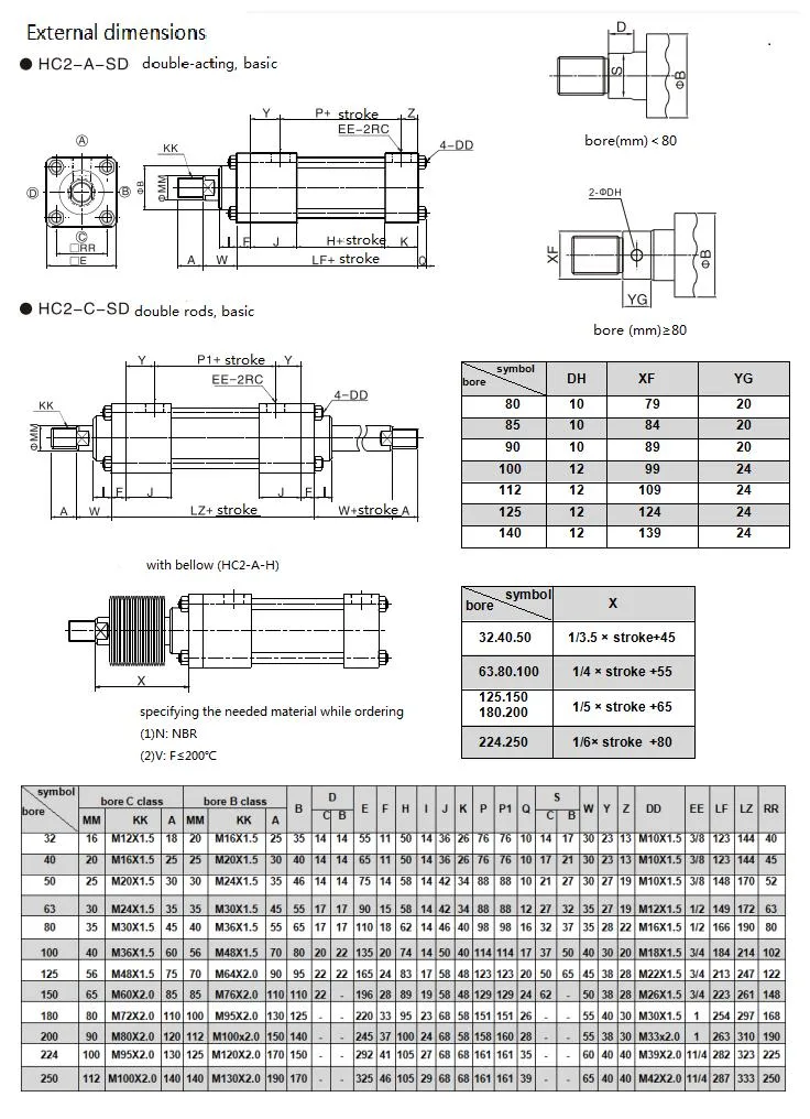 Jufan Design Customized Double Acting Tie-Rod Hydraulic Cylinder Made in China - Hc2