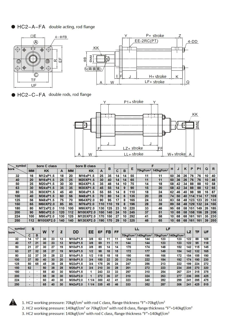 Jufan Design Customized Double Acting Tie-Rod Hydraulic Cylinder Made in China - Hc2