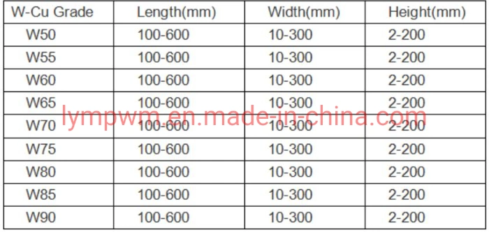 Tungsten Alloy Crucible Used in Sapphire Crystal