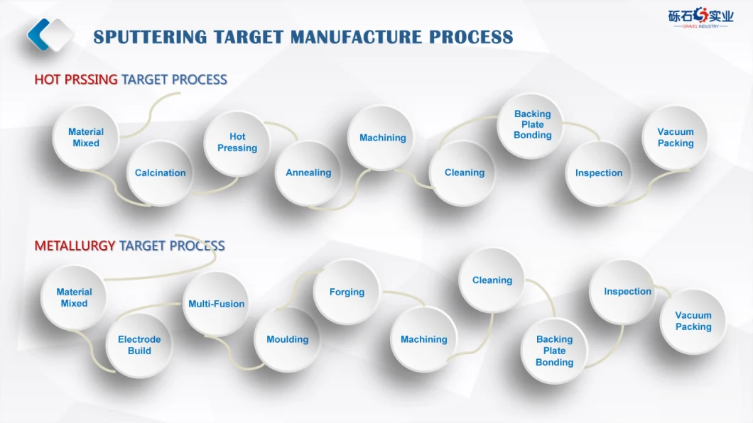 High Purity Tantalum Vacuum Magnetron Sputtering Target PVD Coating